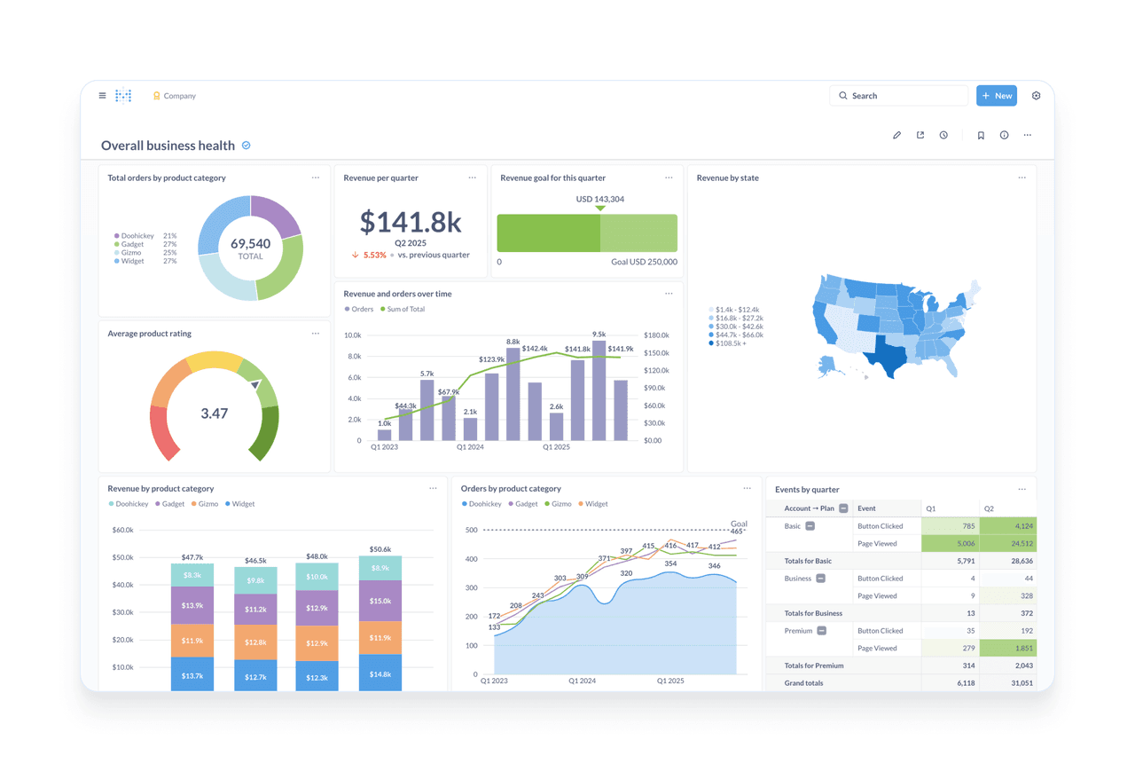 data dashboards