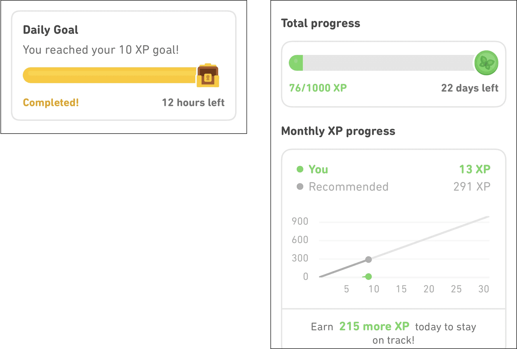 Tracking and Visualizing Progress