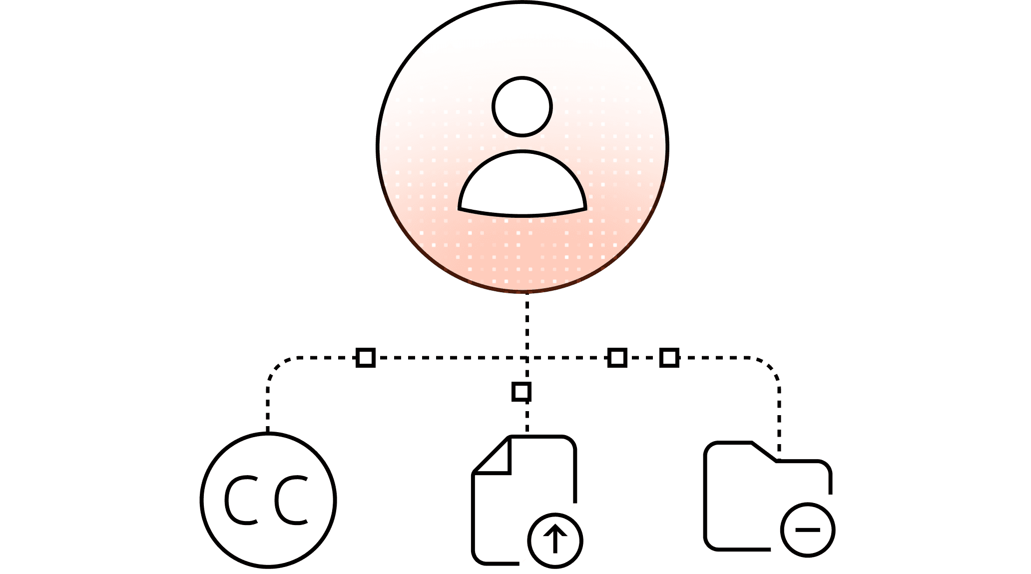 Illustration showing data ownership and export controls