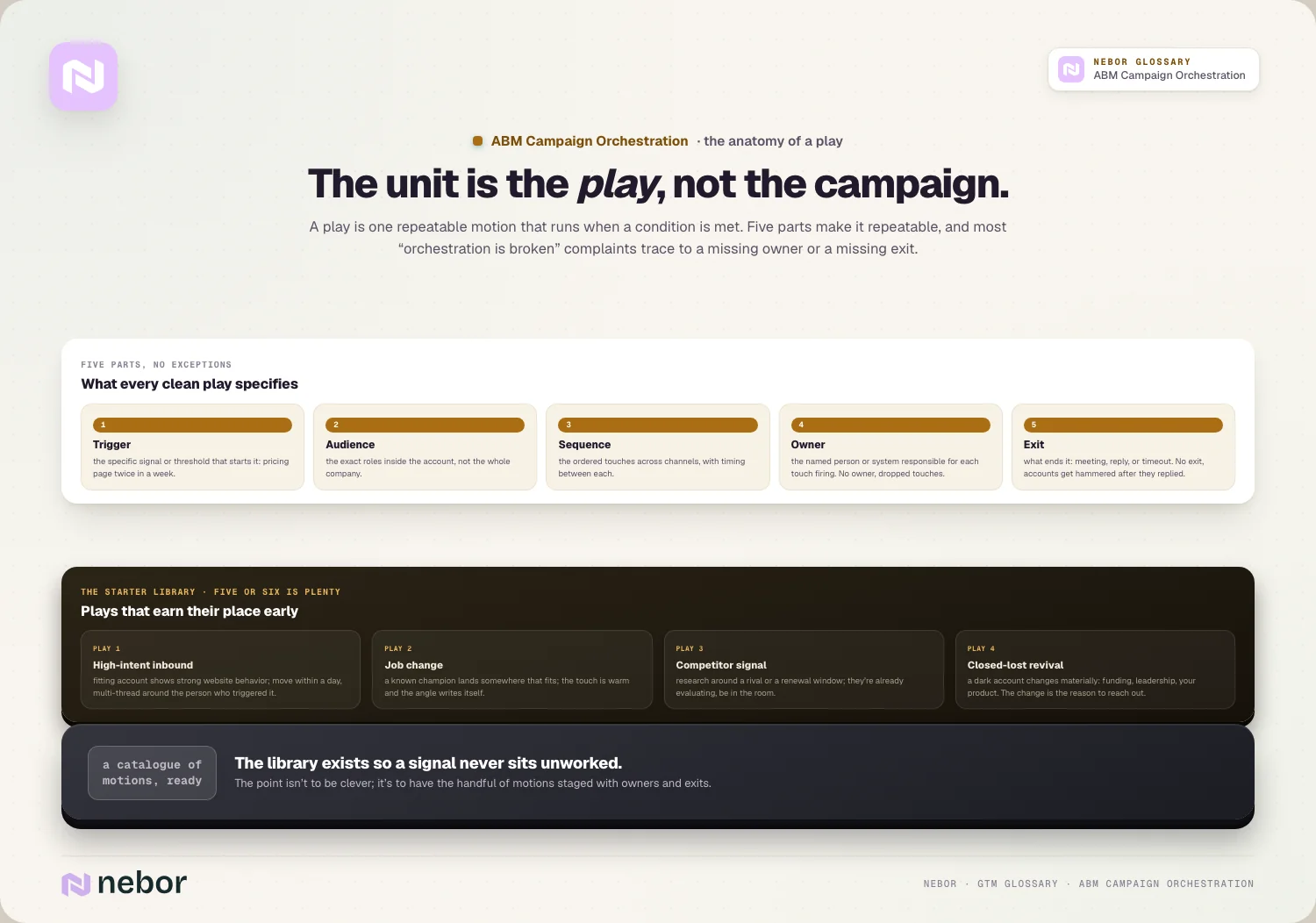 The unit is the play, not the campaign.