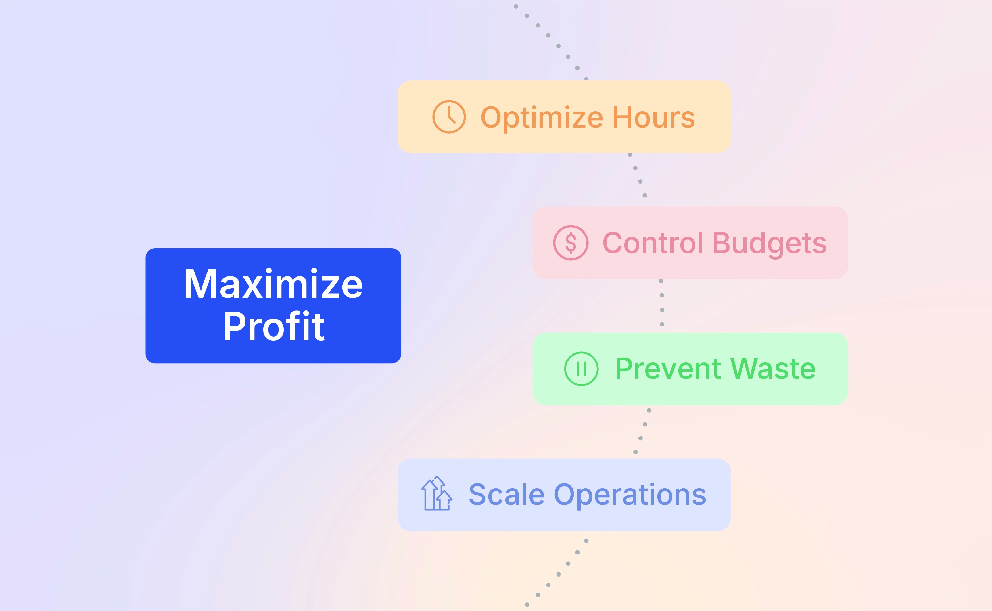 Amazon Dayparting Software