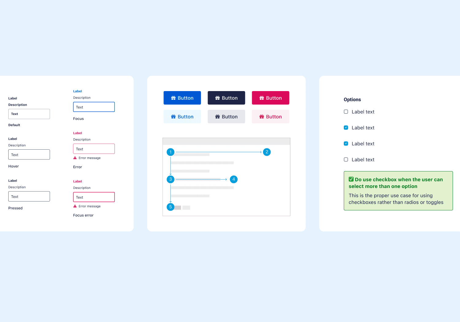 ActBlue Design System Documentation