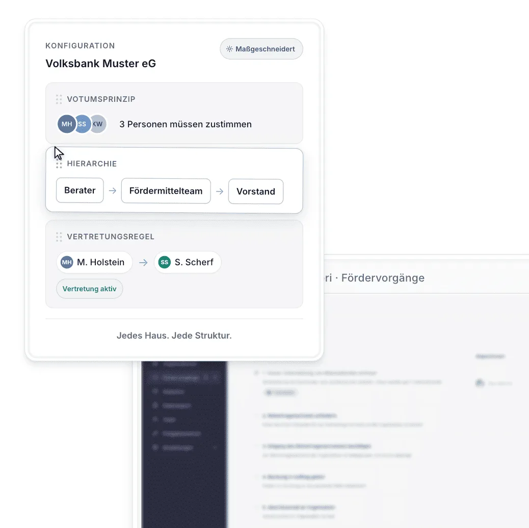 mykori Konfiguration – individuell anpassbar an die Struktur jeder Genossenschaftsbank
