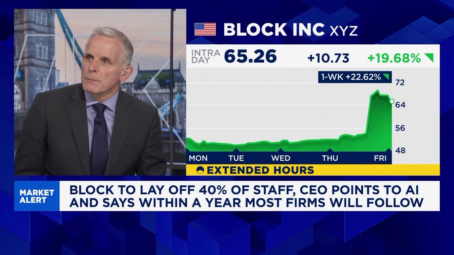 Mann im Anzug neben einem Aktienchart mit dem Anstieg von Block Inc. Text: „Block entlässt 40 % der Belegschaft, CEO verweist auf KI.“