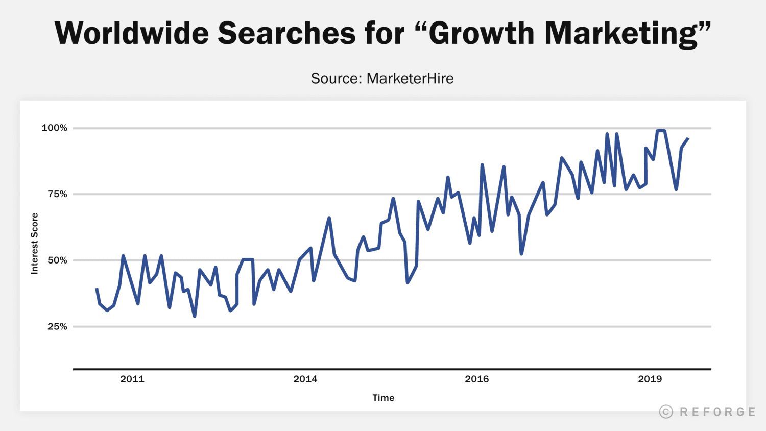 Worldwide-Searches-for-Growth-Marketing
