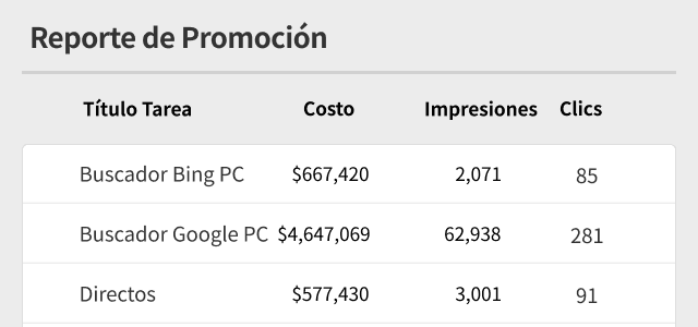 mkt-ad-management-report
