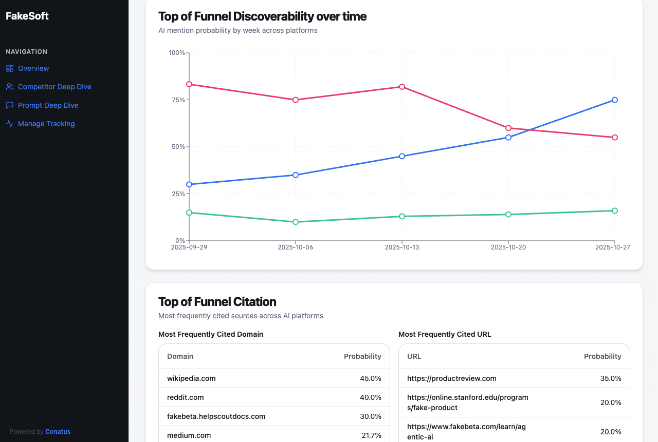 Business dashboard showing revenue, deals, customer list, growth chart, and new activity.
