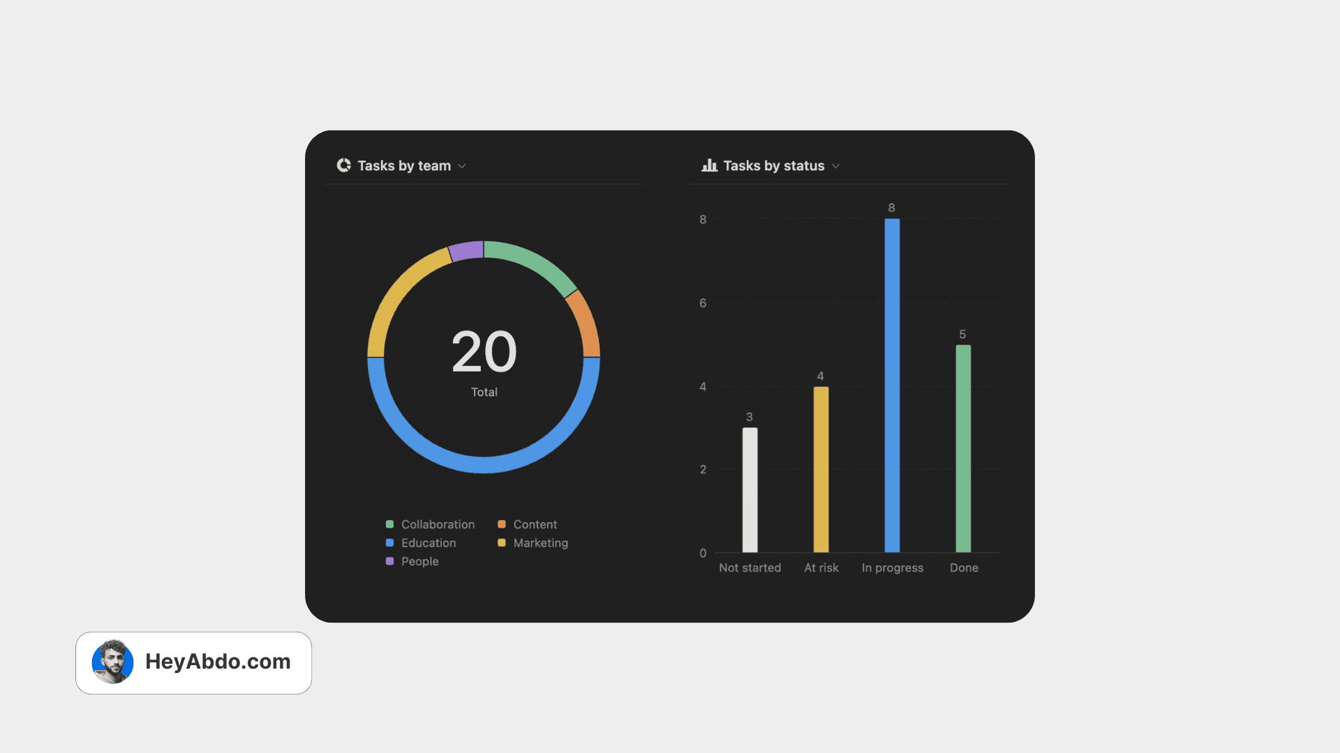 Native Charts & Graphs Coming Soon to Notion 