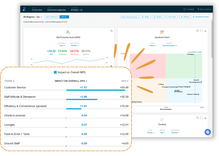 Track NPS with Kapiche