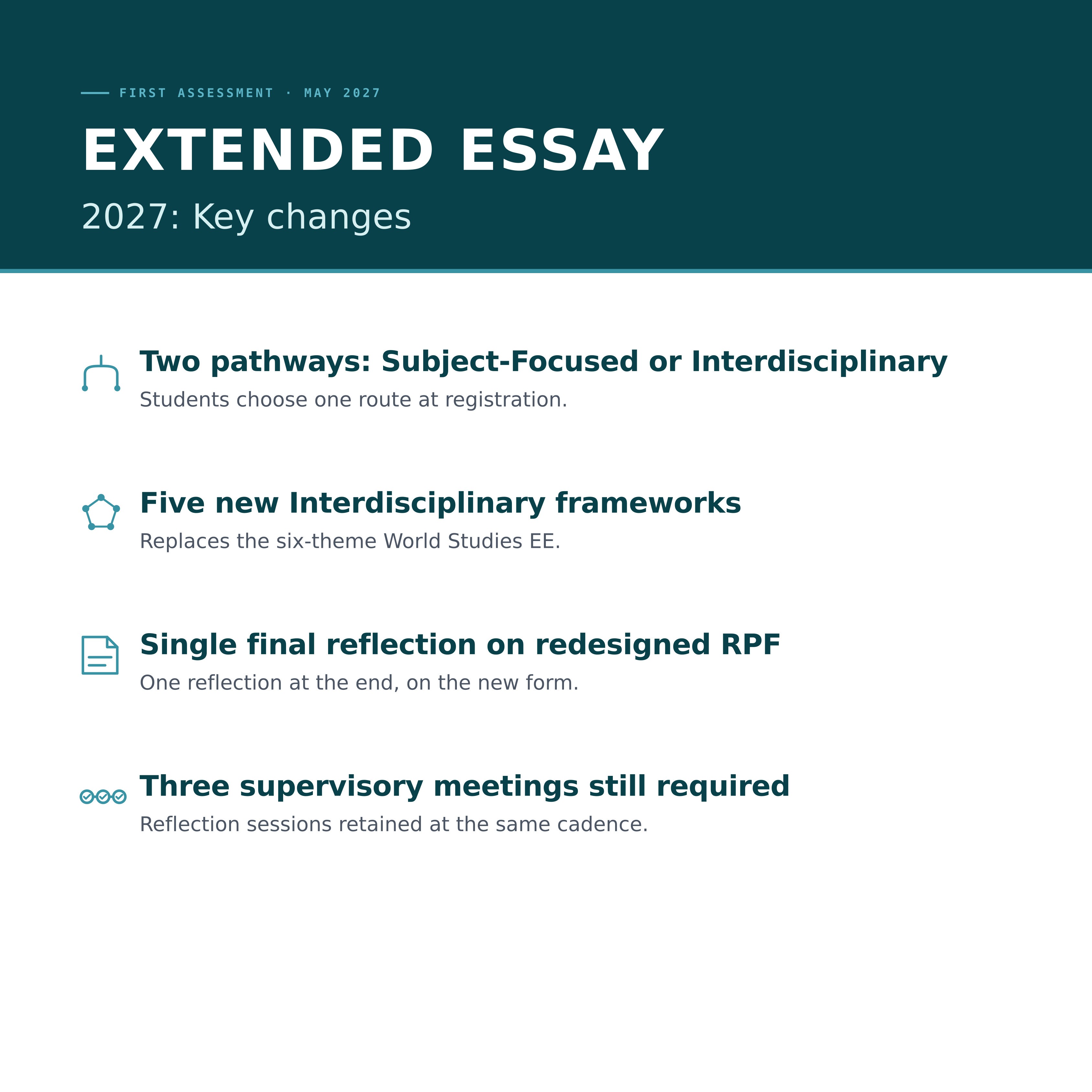 Extended Essay: Subject-Focused vs Interdisciplinary pathways