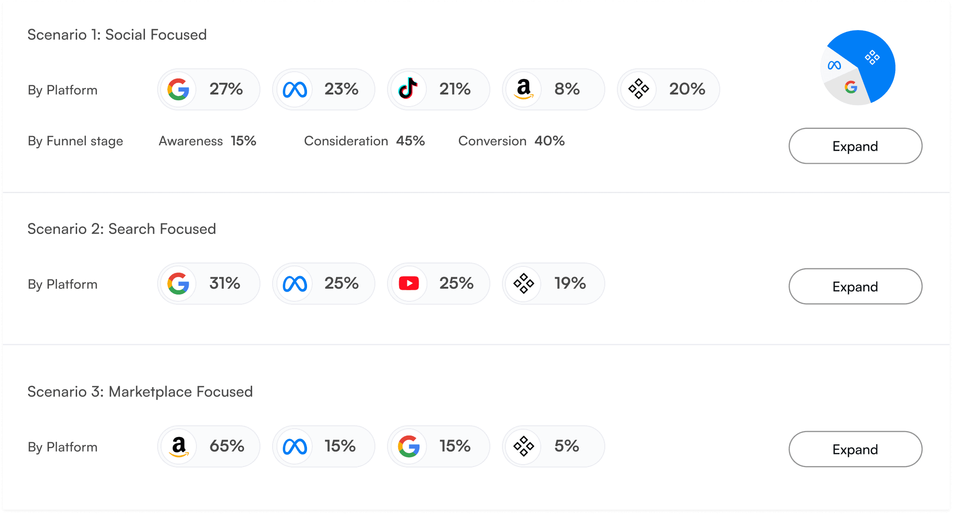 A better & precise media planning with the help of AI