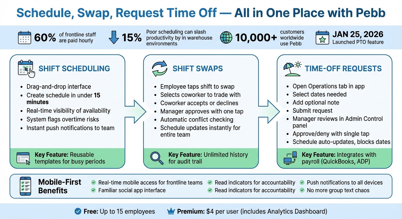 How Pebb Streamlines Shift Management: Schedule, Swap, and Request Time Off