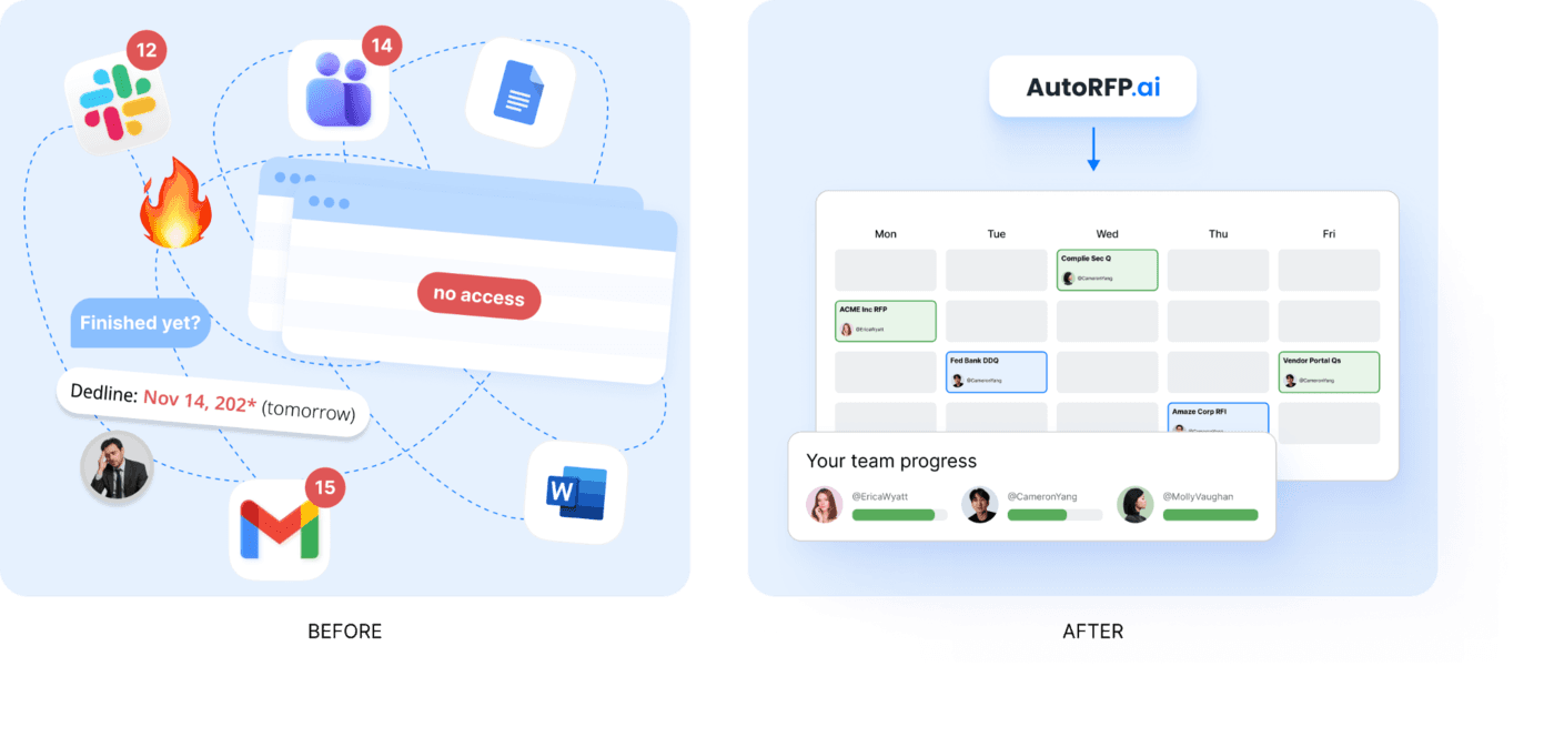 AutoRFP provides real‑time collaboration and workflow management