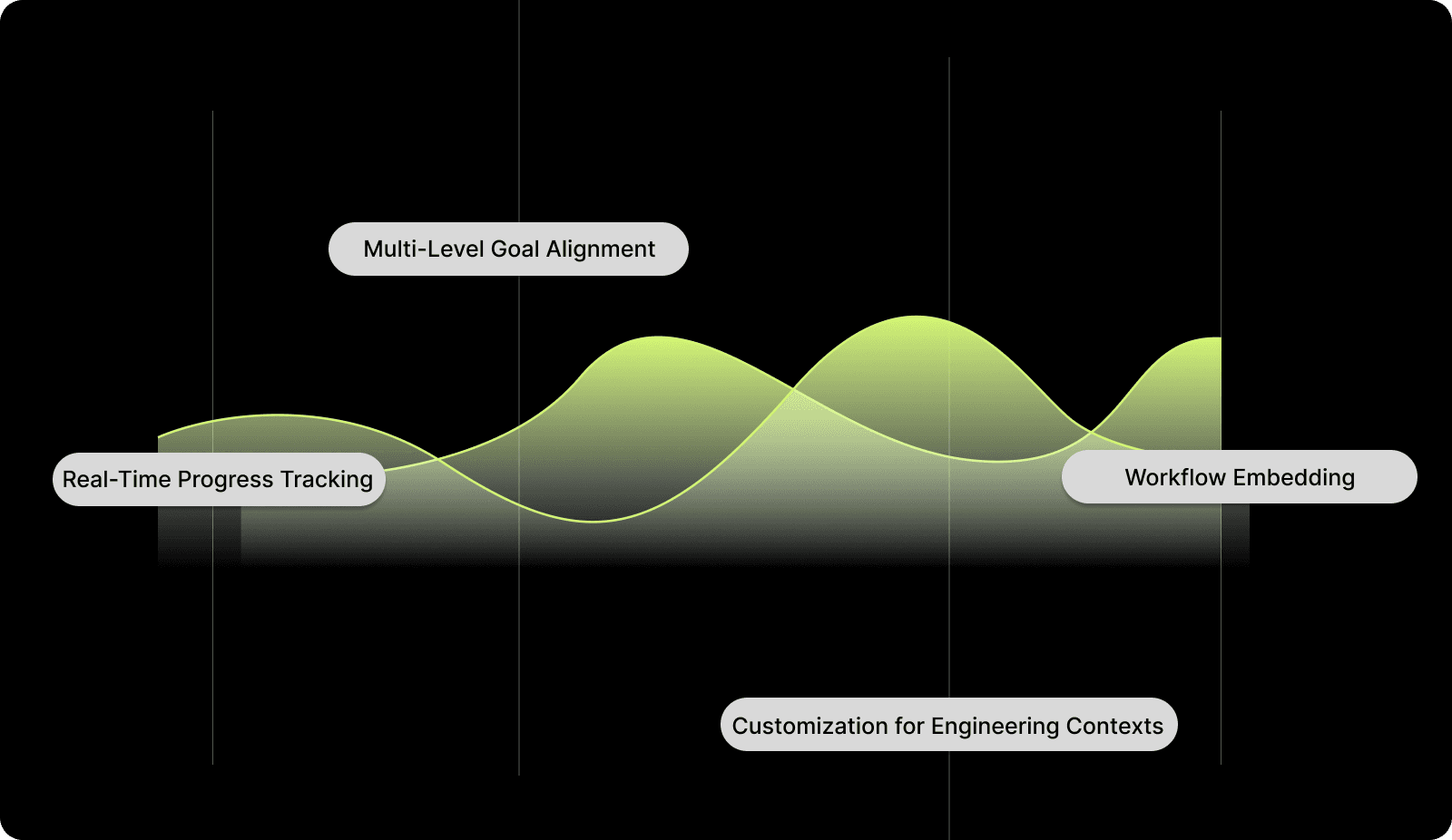 What Are the Key Features of OKR Software?