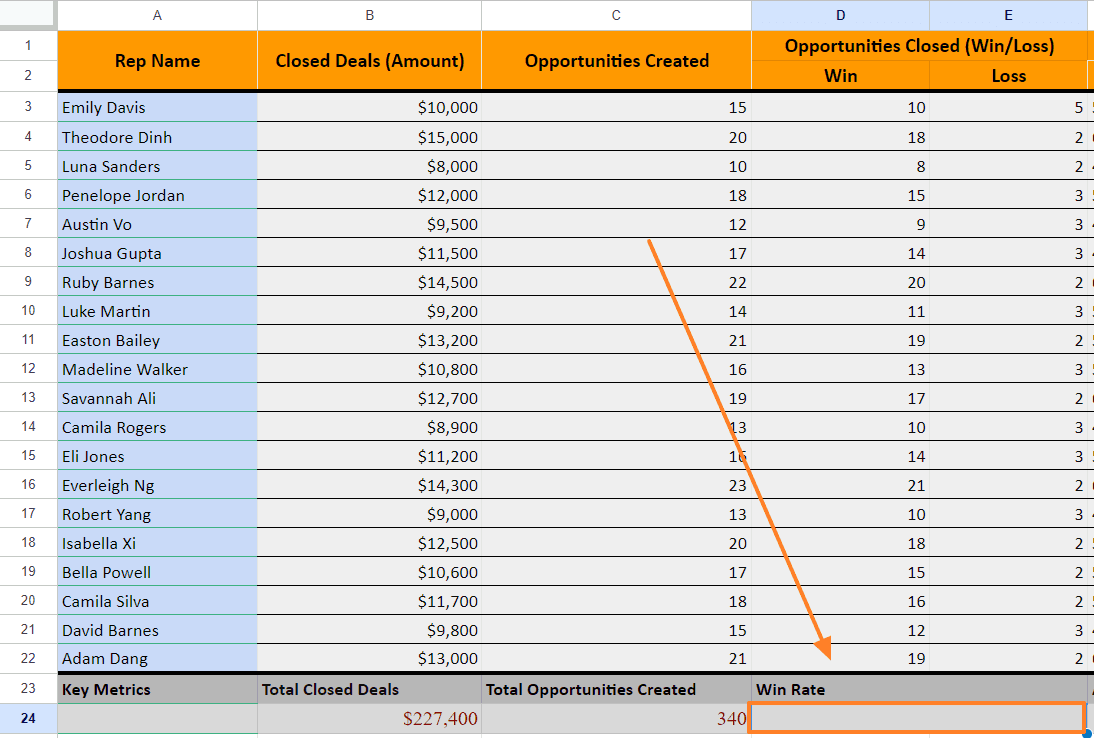 Go to the bottom cell beneath the Win/Loss column, i.e., D24:E24.