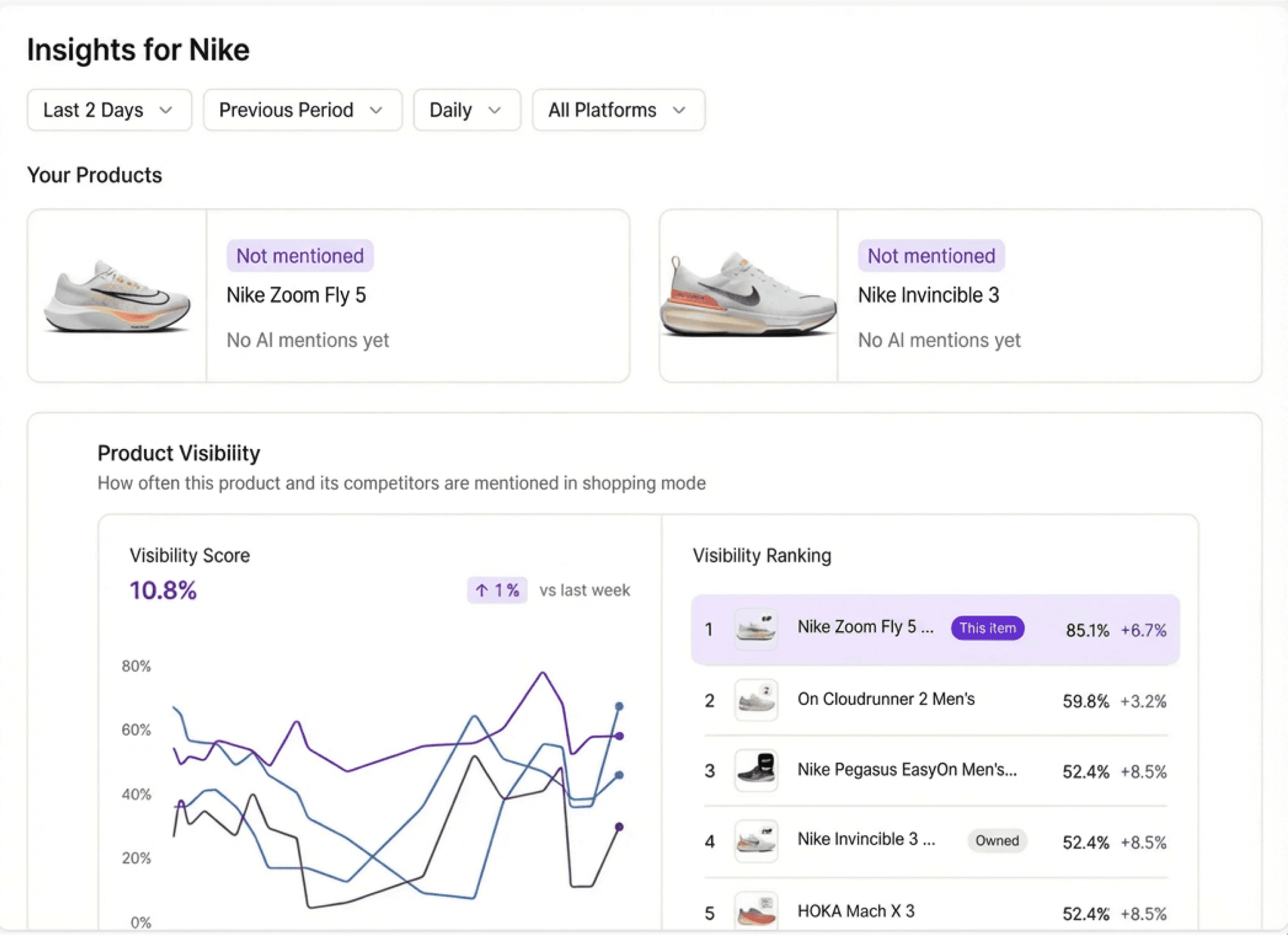 Image of smart hiring