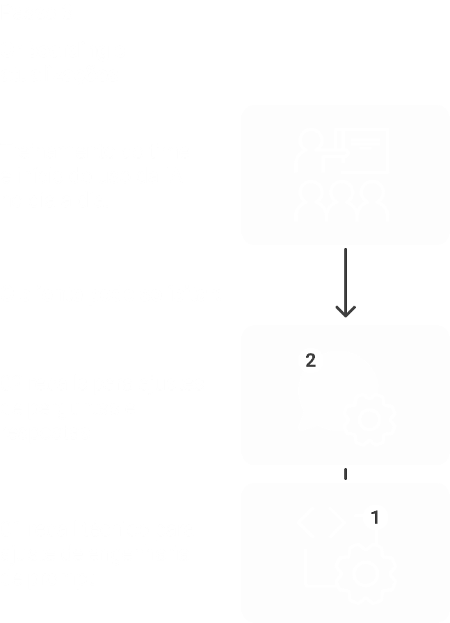 Fluxograma 3