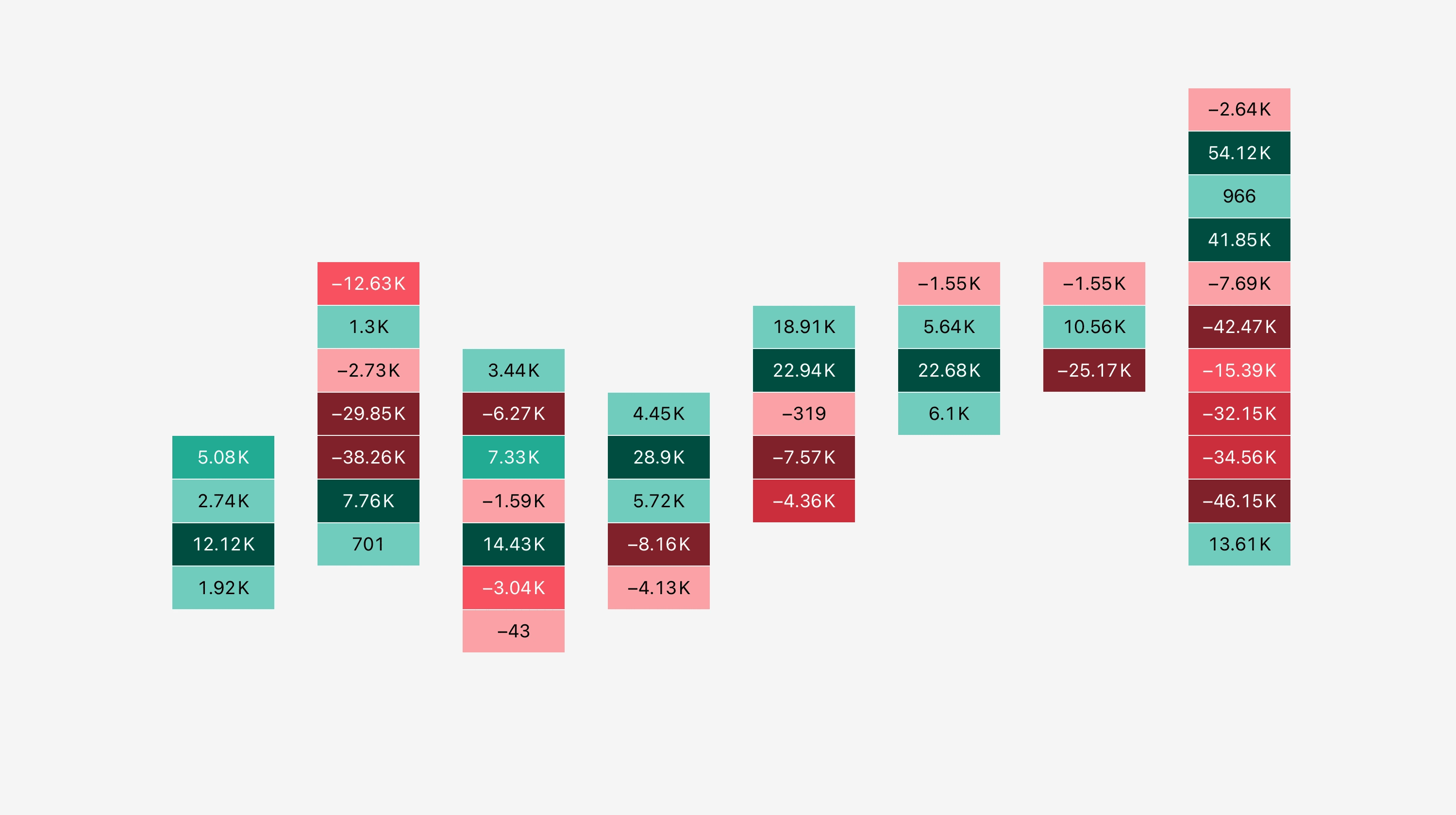 Main image for the guide "Algorithmic orderflow in FlowMap"