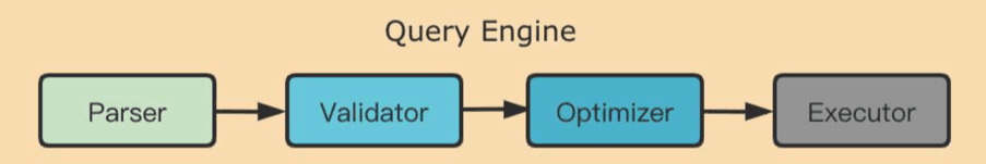 NebulaGraph Query Engine Architecture