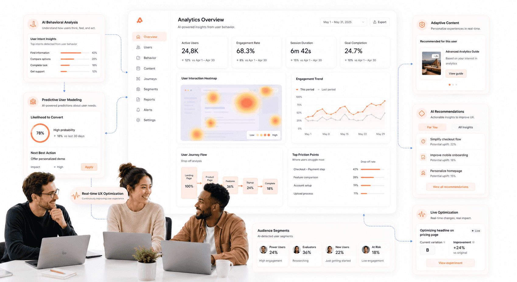 “AI-driven UX analytics system showing predictive modeling, behavioral analysis, and adaptive interface optimization.”