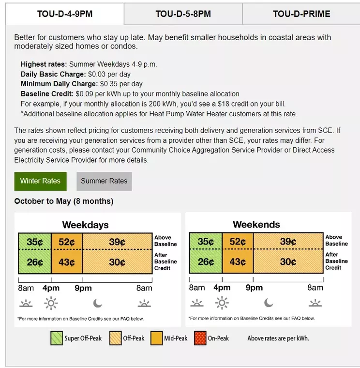 Southern California TOU rate 2023 Winter