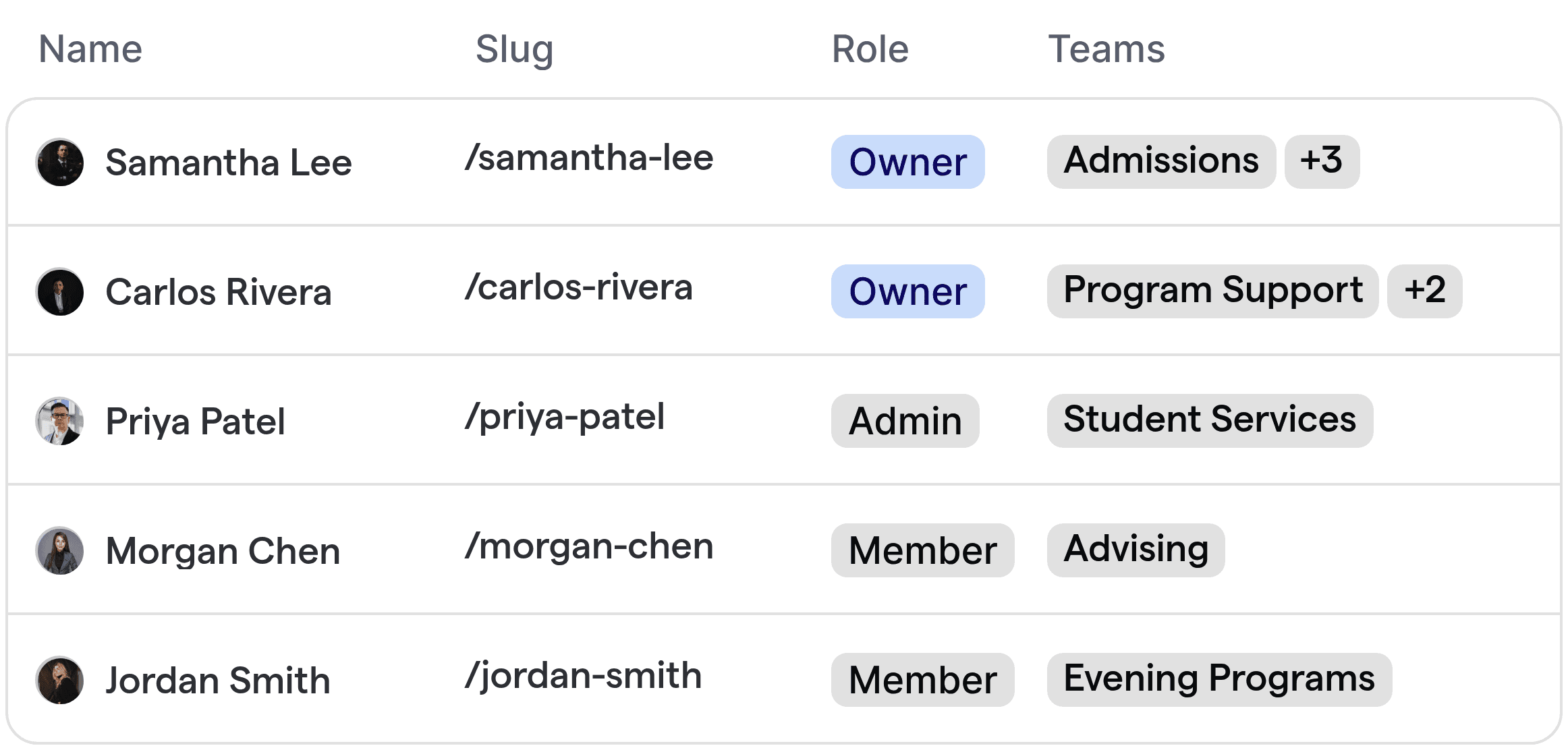 Ein Tisch, der Teammitglieder wie Admissions, Programmunterstützung und Beratungsmitarbeiter für die Weiterbildung anzeigt.