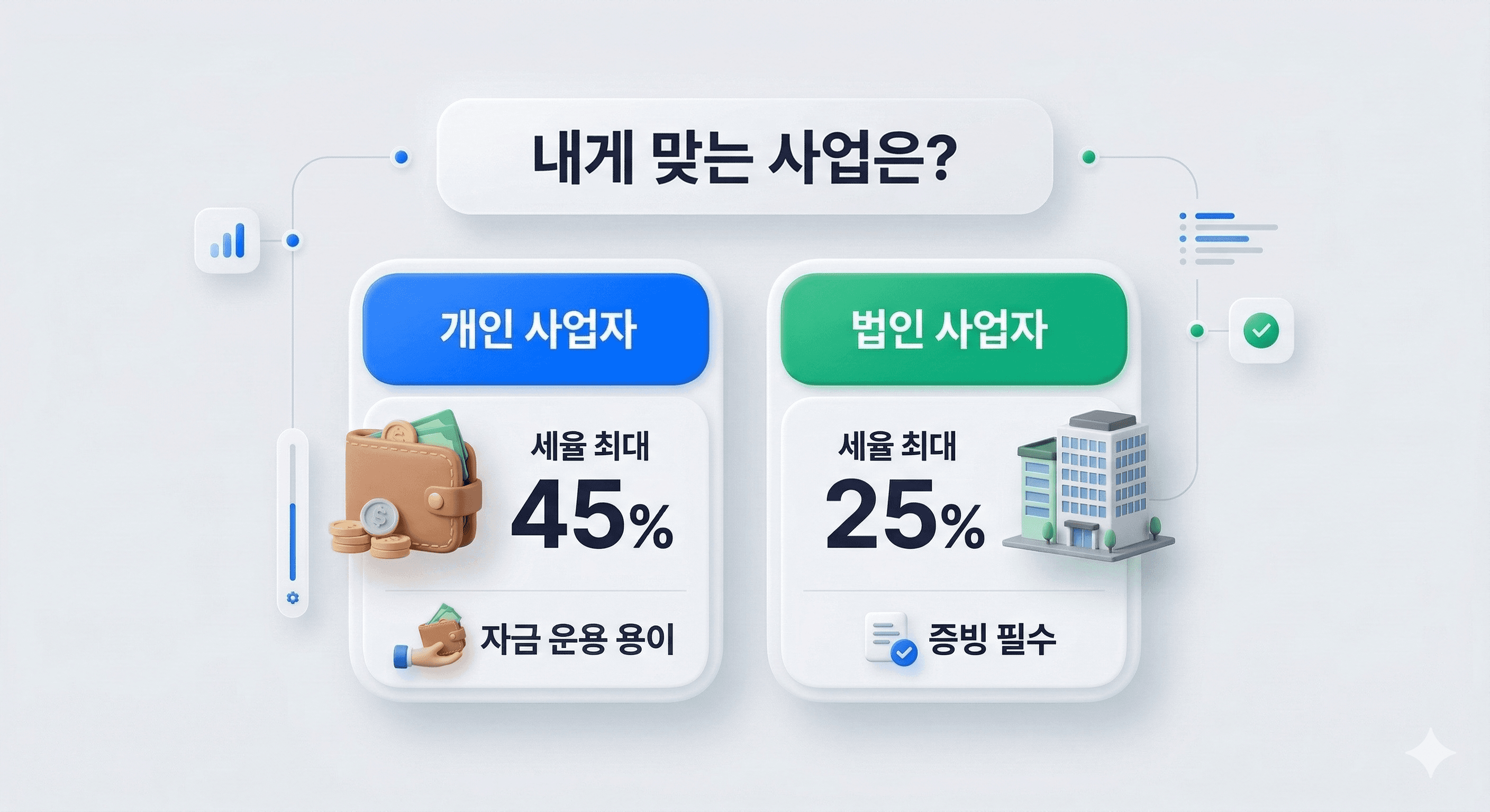 법인전환 세율 비교