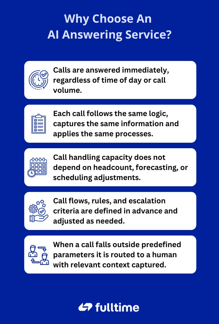 Image explaining 5 benefits of an AI Answering Service