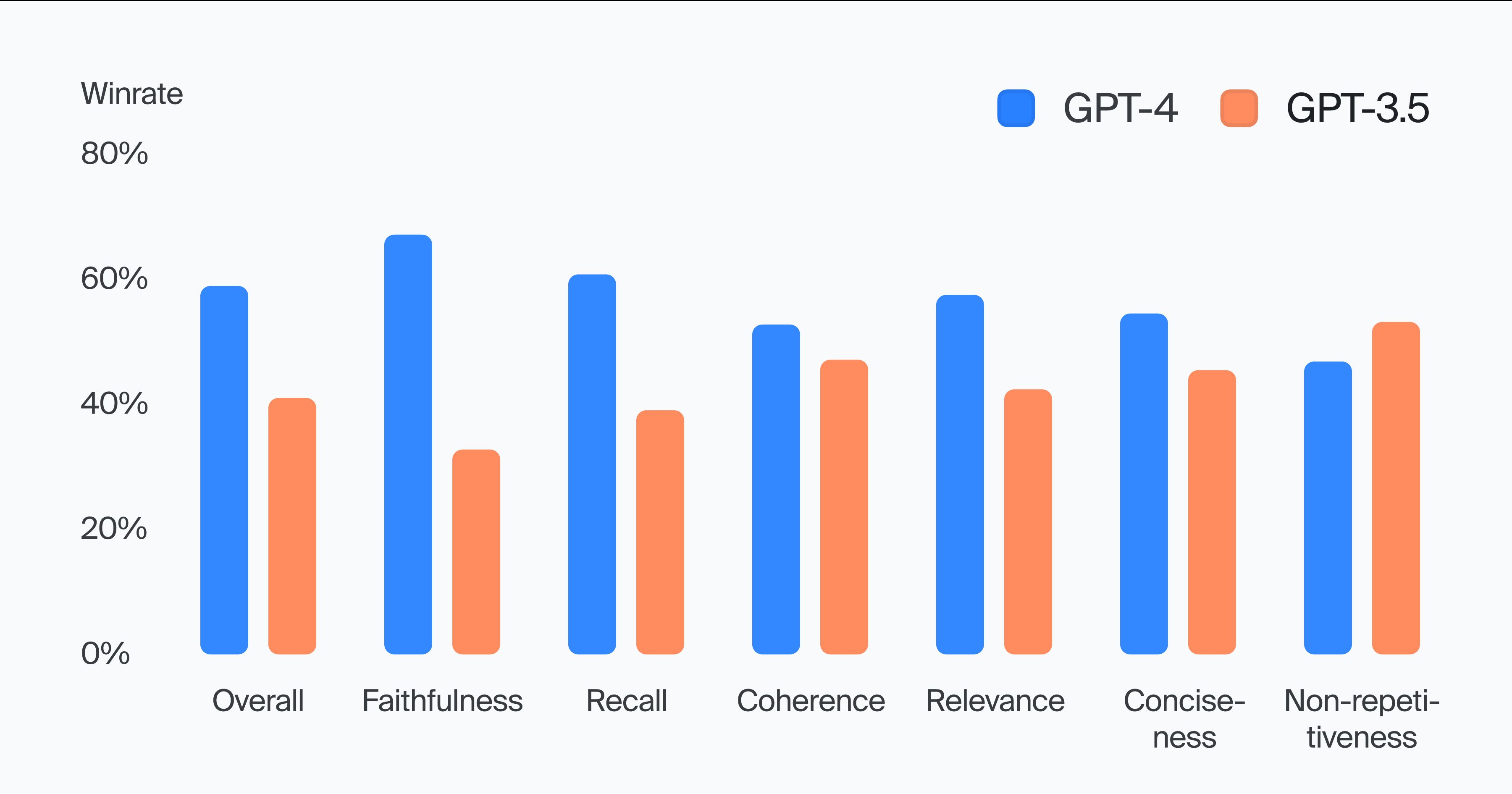 Results and insights