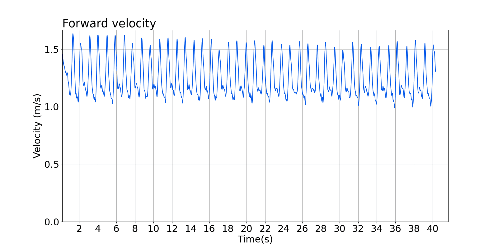Stroke-by-stroke efficiency metrics