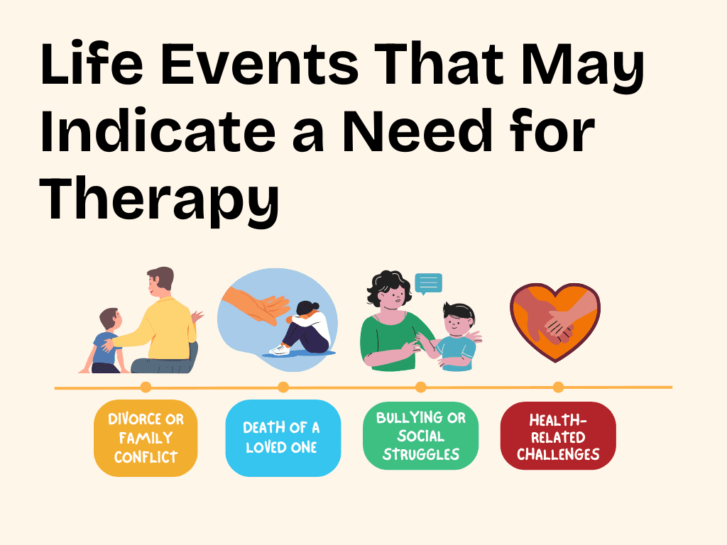 Life events that indicate a need ofr child therapy