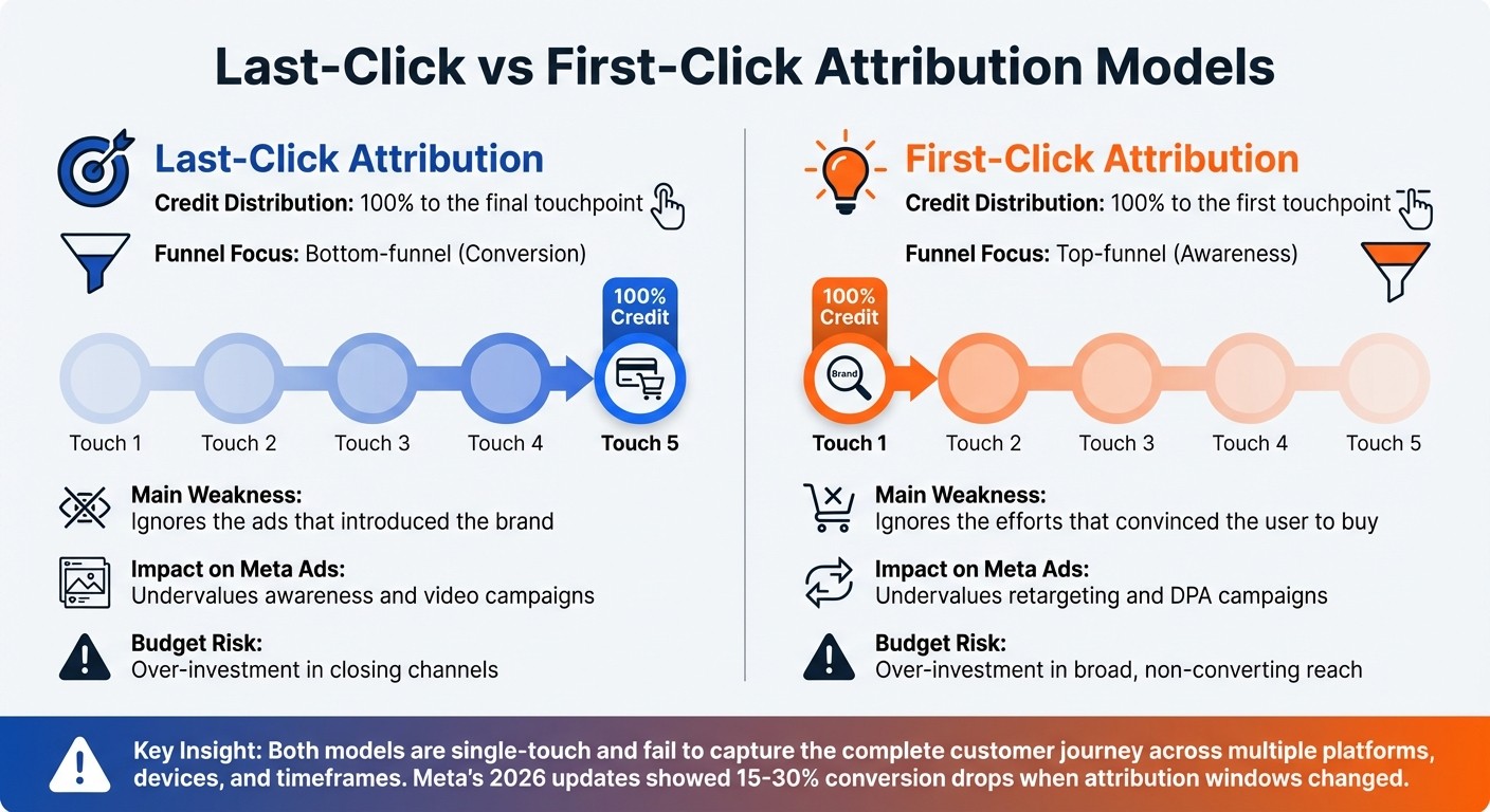 Last-Click vs First-Click Attribution Models Comparison for Meta Ads