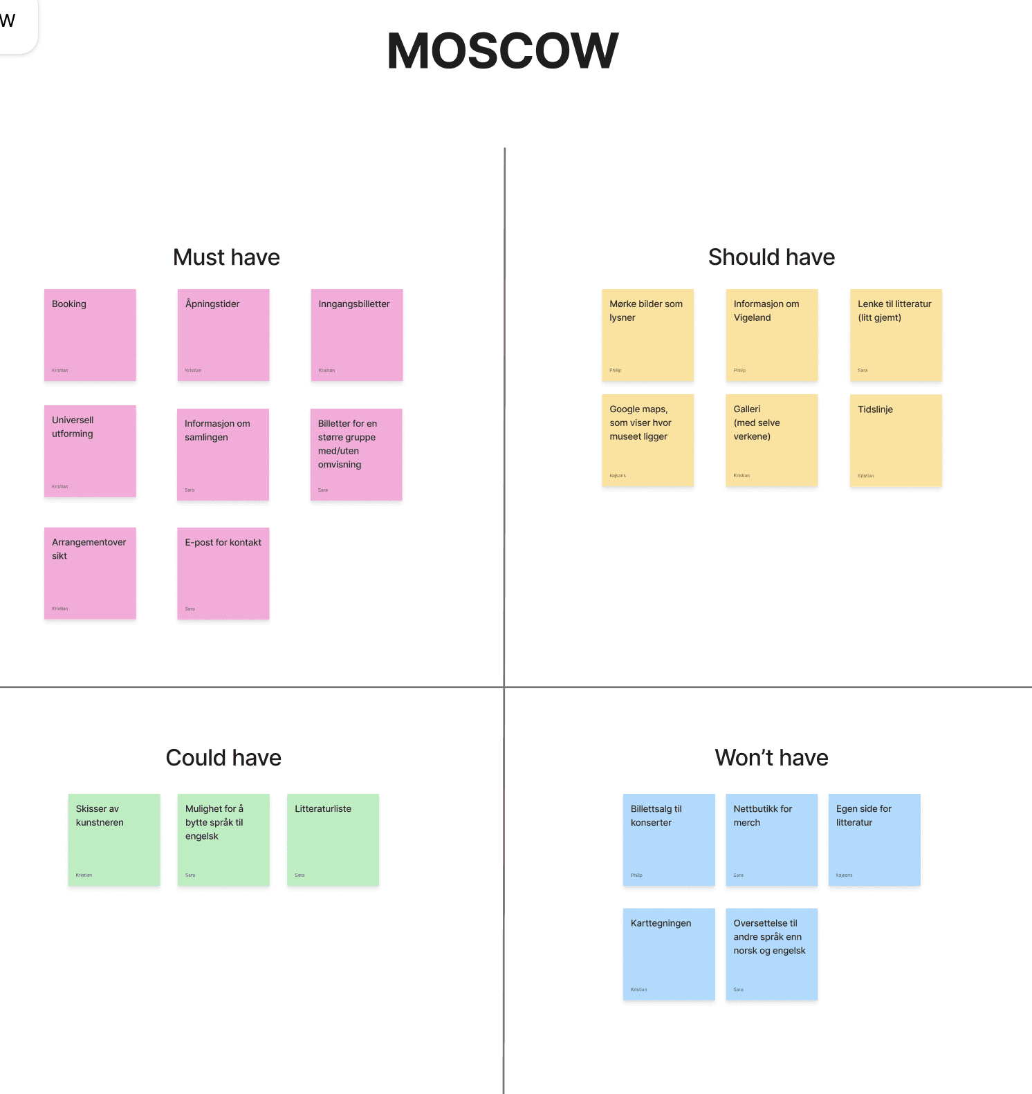 Moscow analyse