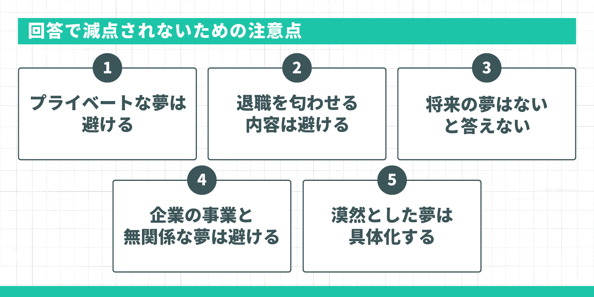 回答で減点されないための注意点