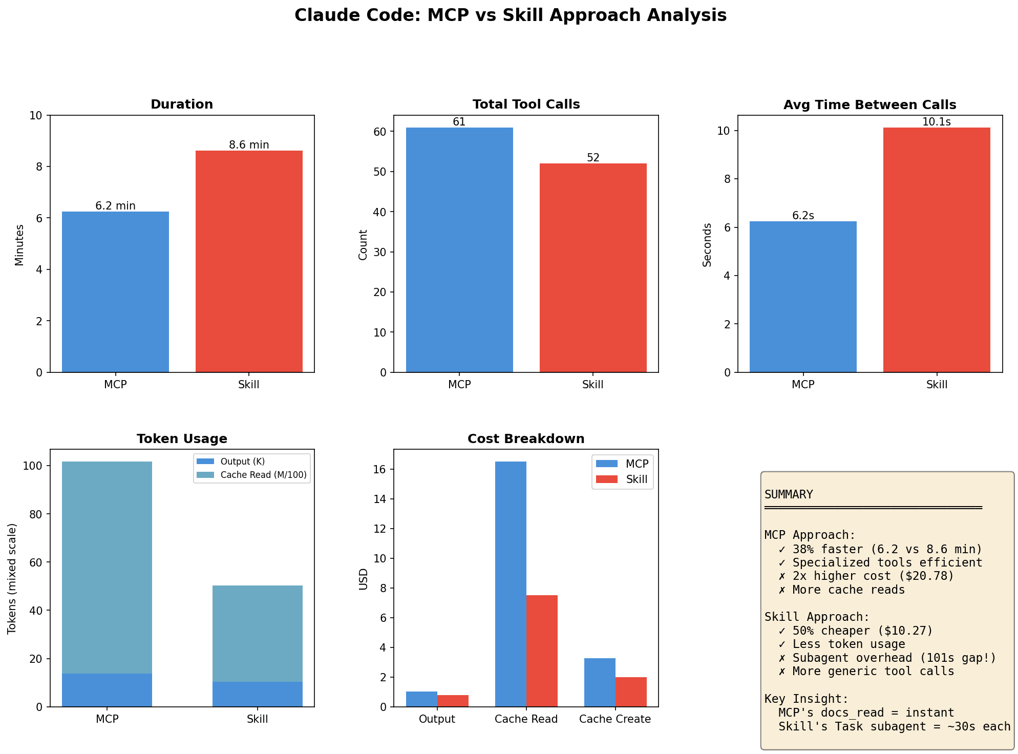 Session comparison metrics