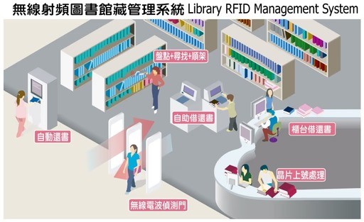 BW Design Centre 是一支擁有16年豐富經驗的專業設計團隊,我們專注於社區設計,致力打造更好社區環境。我們的服務涵蓋多個領域,包括醫療安老、教育空間、NGO非牟利組織、藝術設計、宗教團體、社區美化,以及環保ESG項目。我們透過專業工程和設計方案,從初步概念到完整執行,提供一站式服務,幫助客戶提升品牌形象,實現空間轉型,優化您的社區空間!無論是改善社區設施或推動可持續發展,我們都以創新和實用為本,確保每個項目都帶來實質價值。