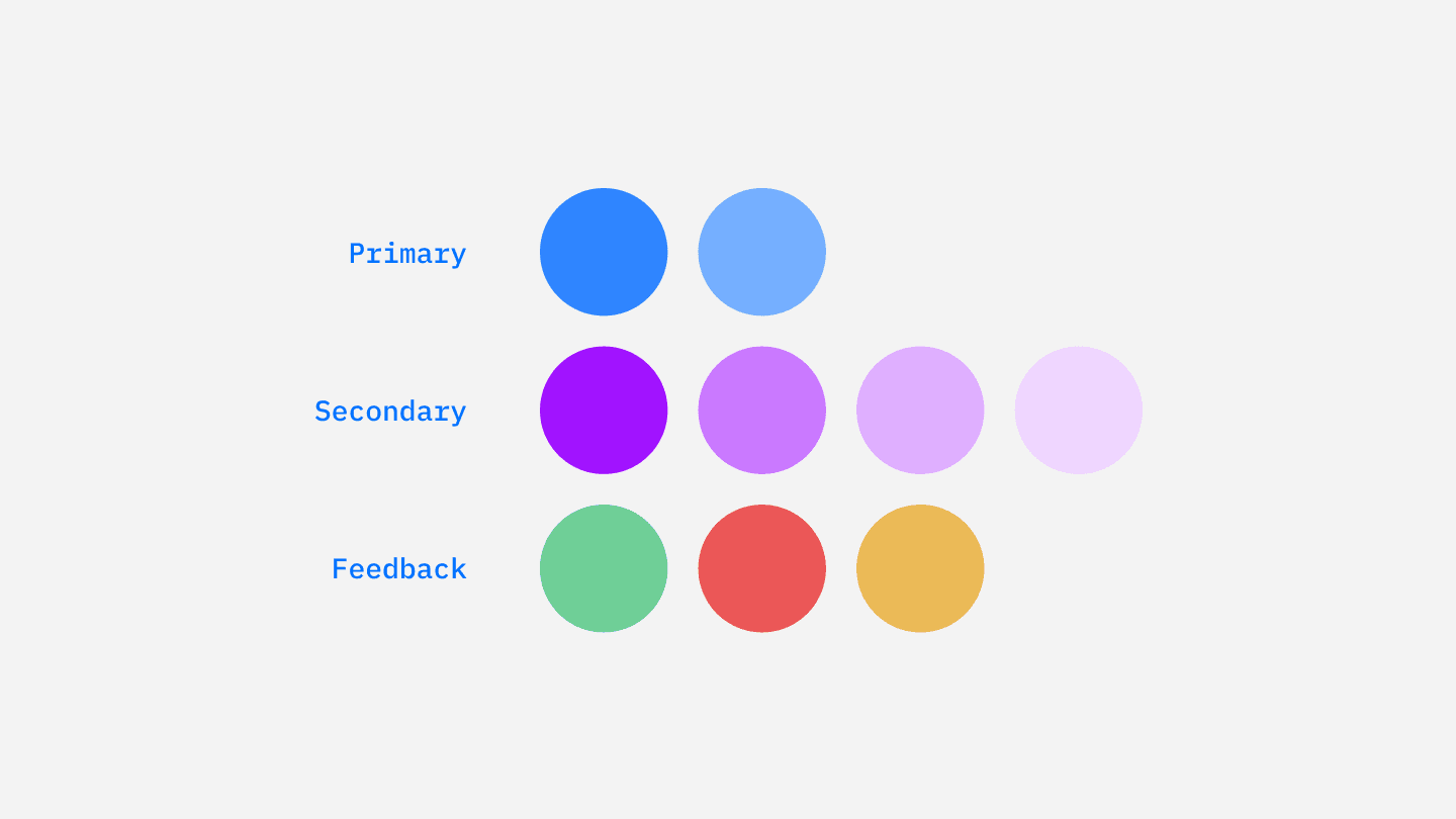 A color palette categorization with three labeled sections: ‘Primary,’ ‘Secondary,’ and ‘Feedback.