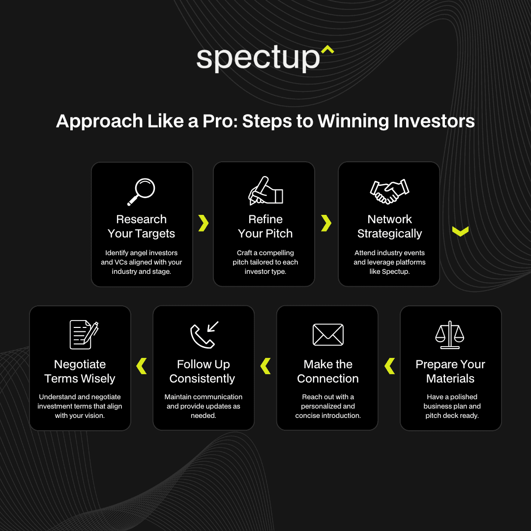 How to Approach Angel Investors and Venture Capitalists