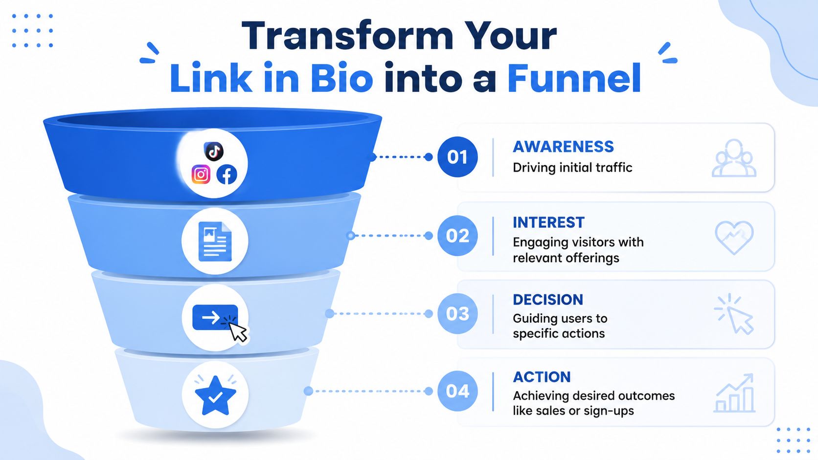 A marketing funnel illustration showing how to transform a link in bio into a high-converting conversion path.