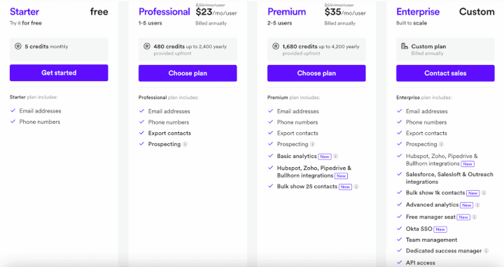 Lusha's pricing plans 💸