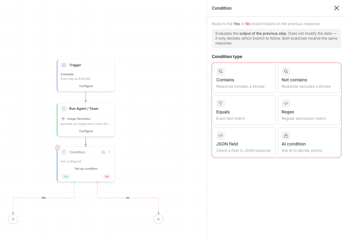 condition step workflows