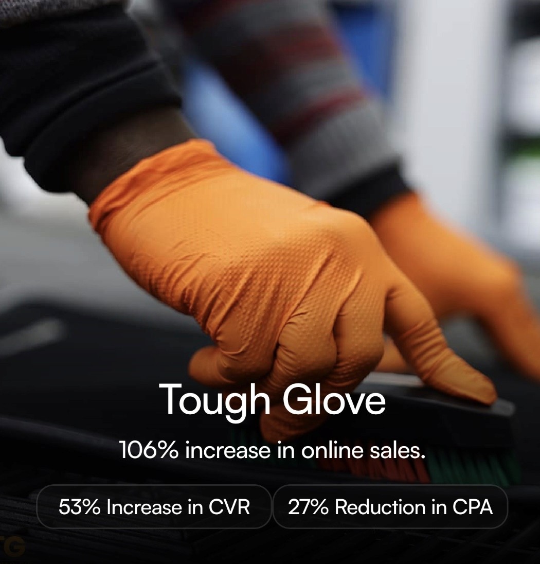 Marketing results for 'Tough Glove' showing orange protective gloves with text overlay displaying 106% increase in online sales, 53% increase in CVR, and 27% reduction in CPA