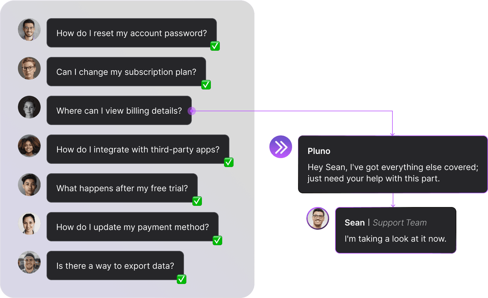 Pluno’s intelligent automation managing repetitive support queries, streamlining workflows by involving agents only for necessary input.