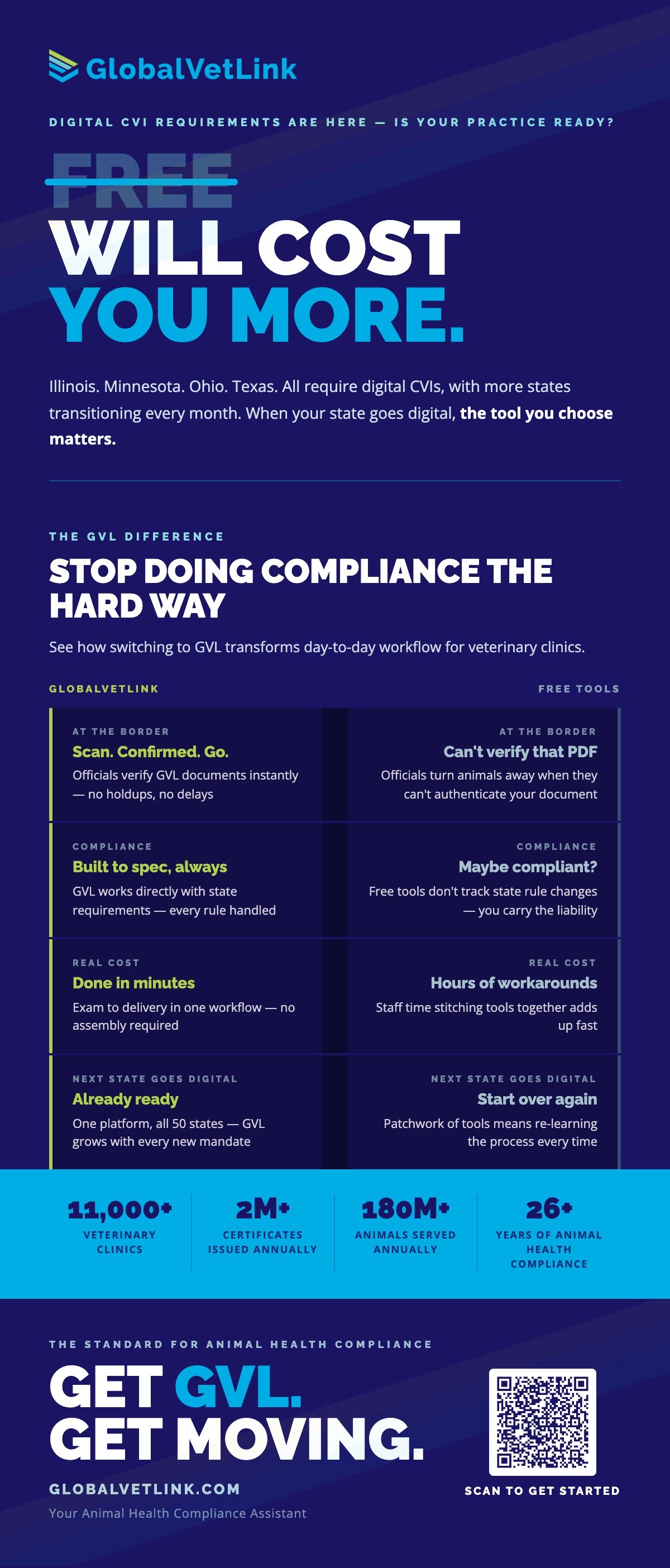 Digital CVIs infographic