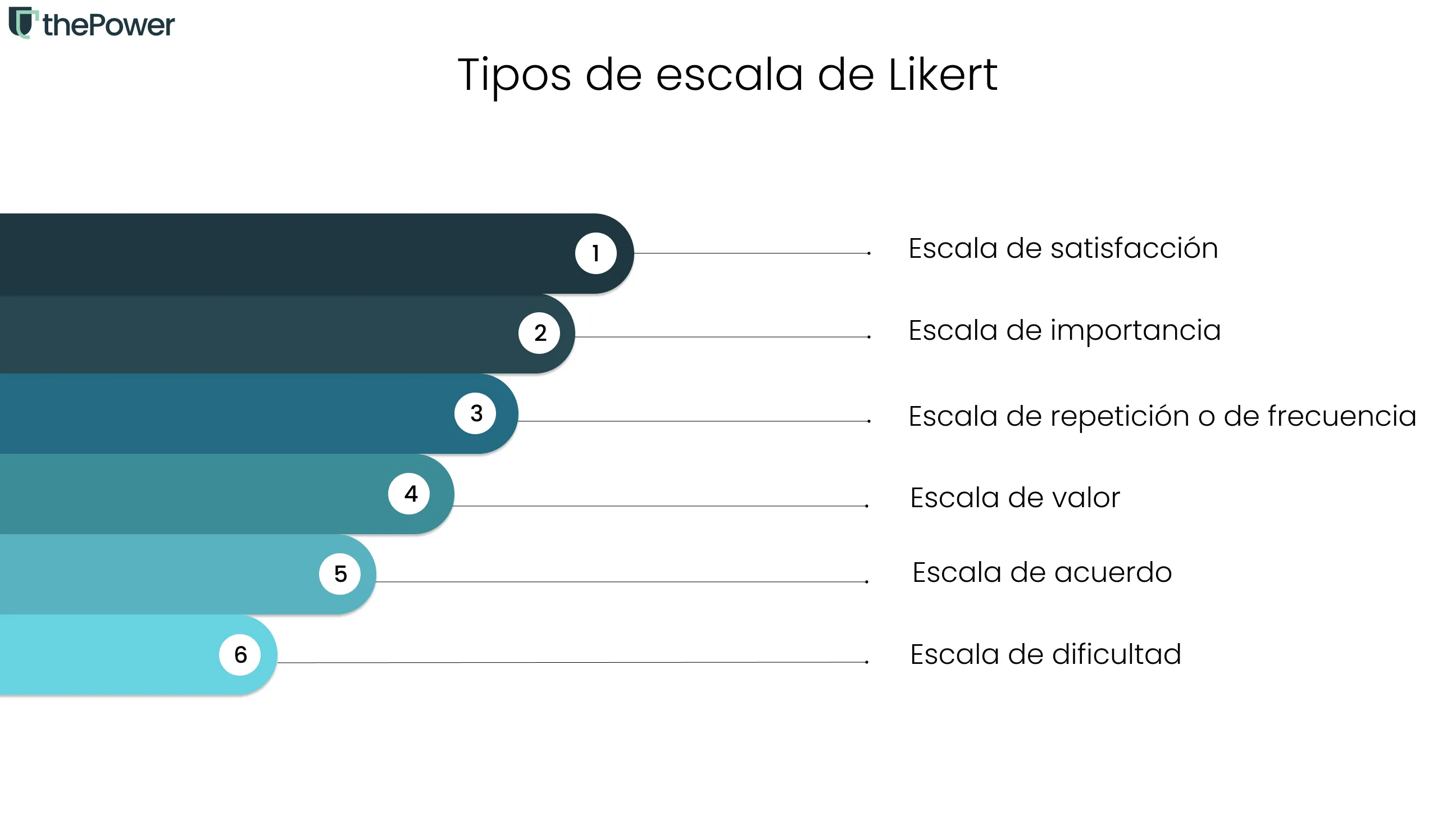 Tipos de escala de Likert