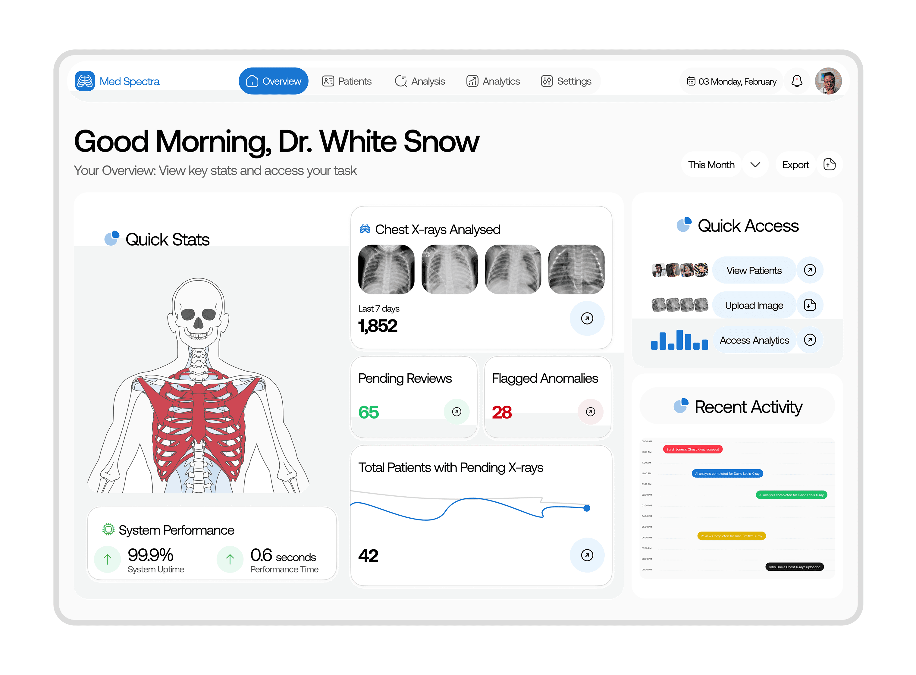 Med Spectra Healthcare Platform Dashboard Design/ Overview