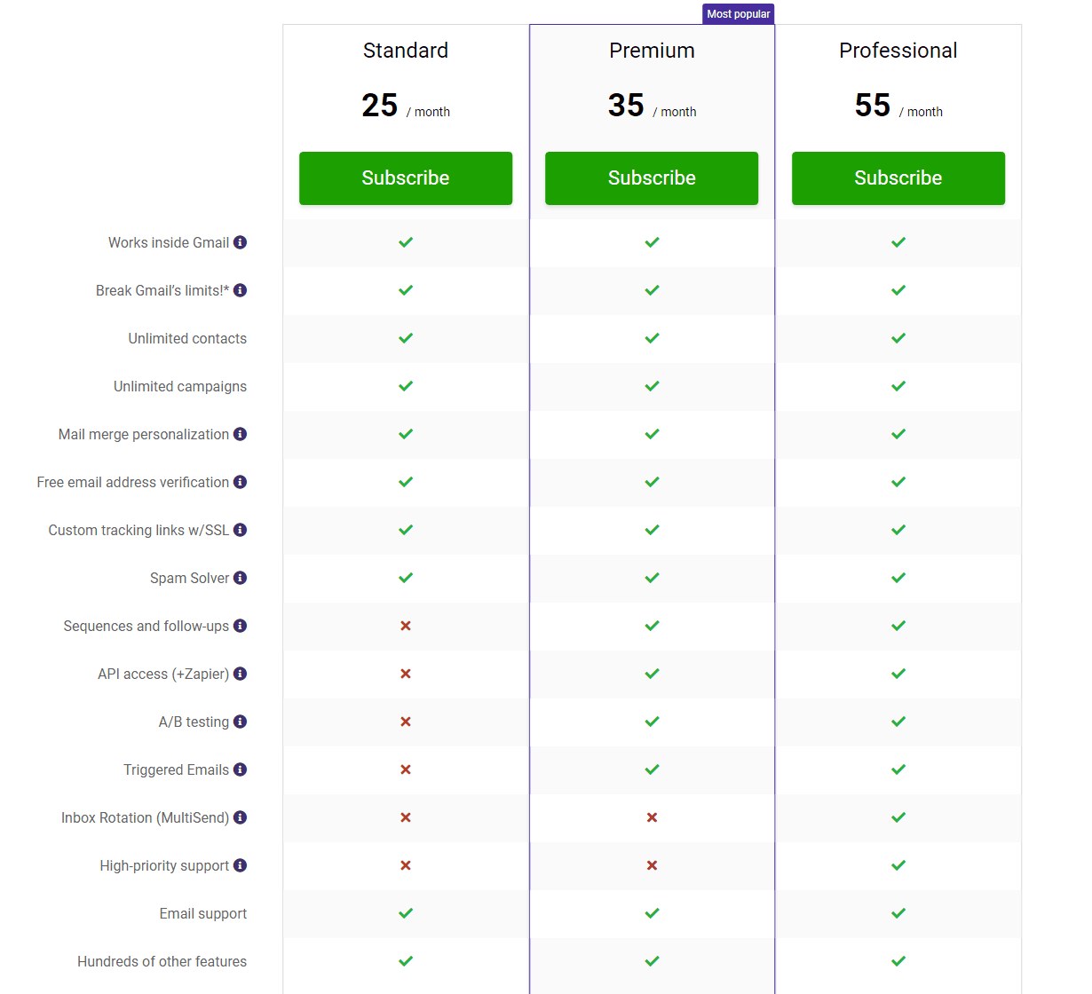 Gmass pricing