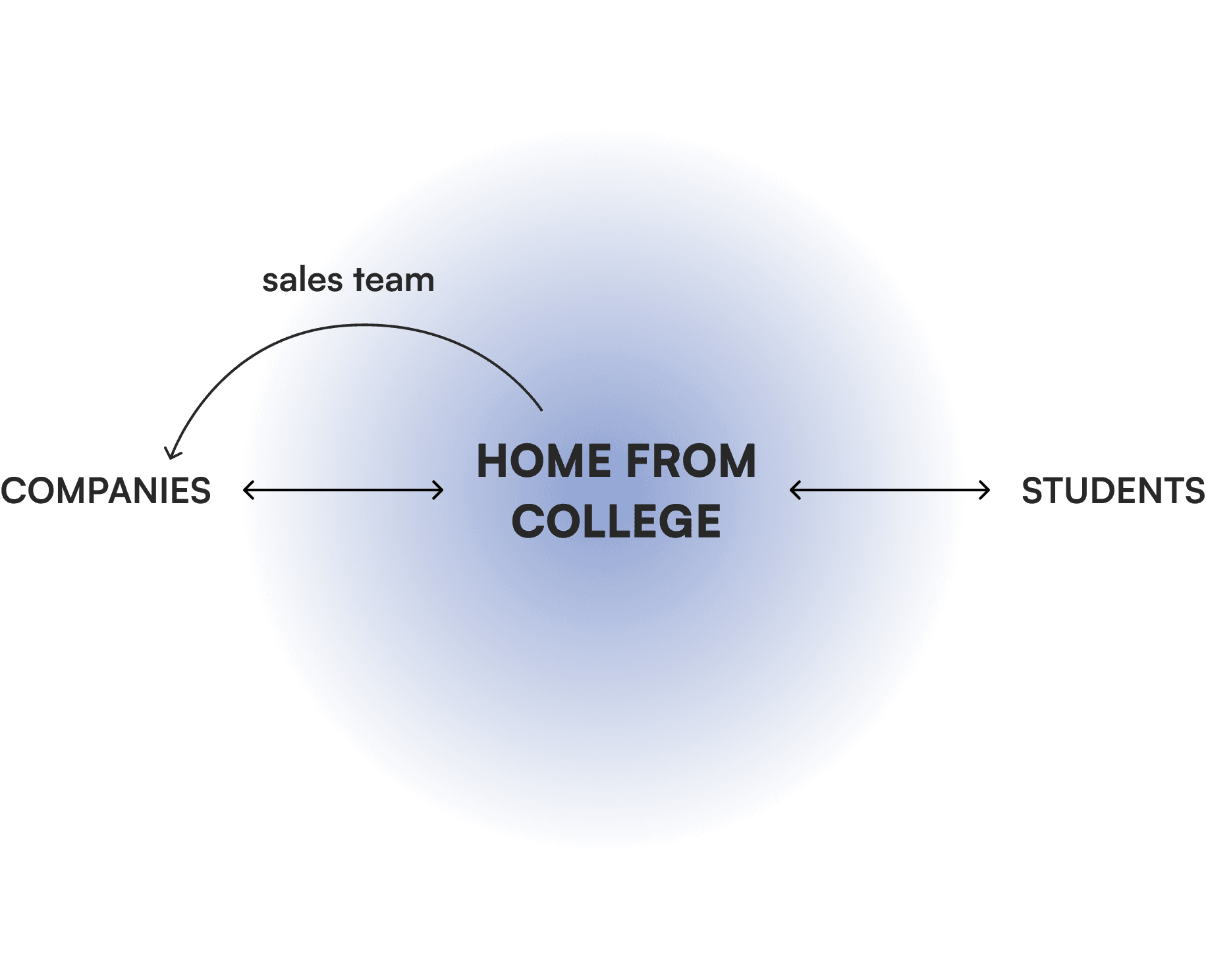 H\FC diagram