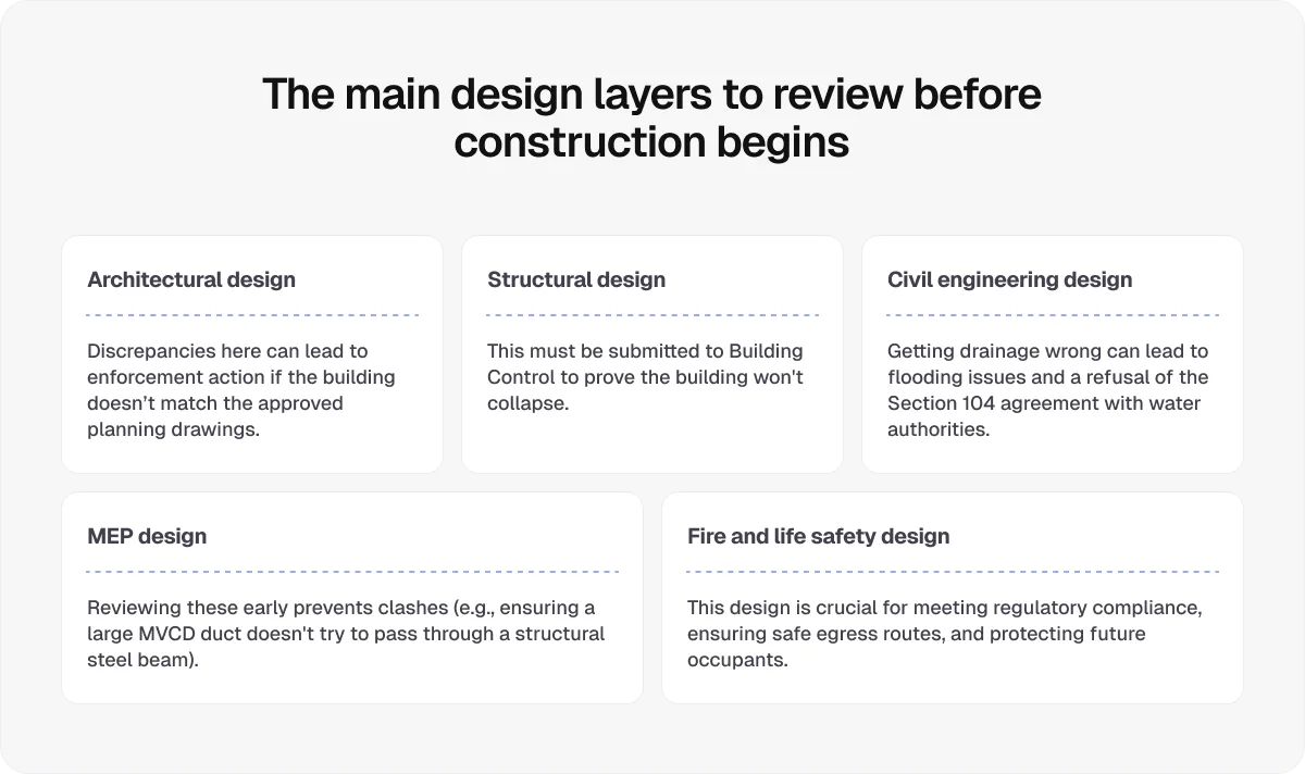 the-main-design-layers