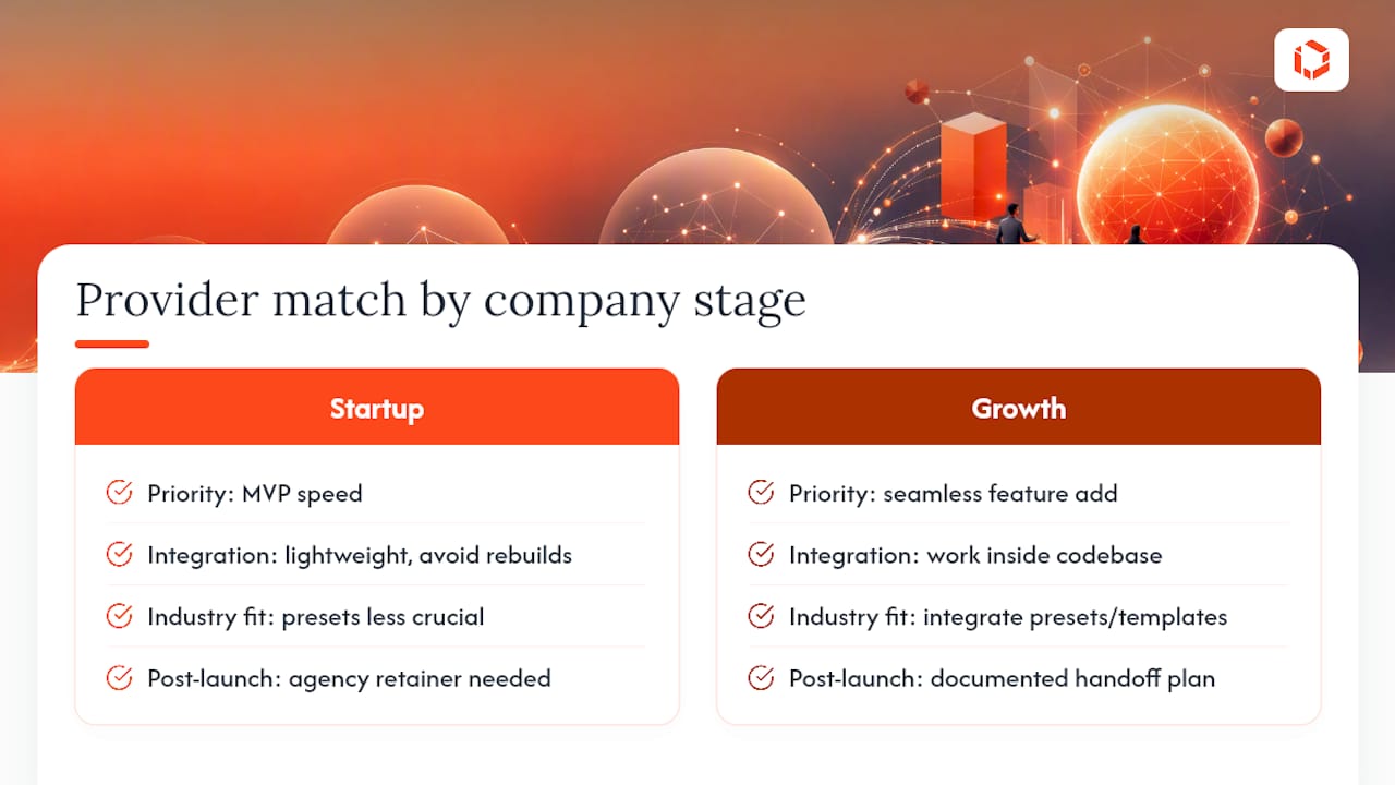 Matching Provider Selection to Your Business Size and Industry — overview diagram